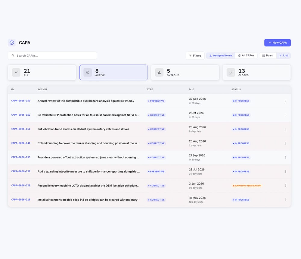 The CAPA list, showing each action's owner, due date and status