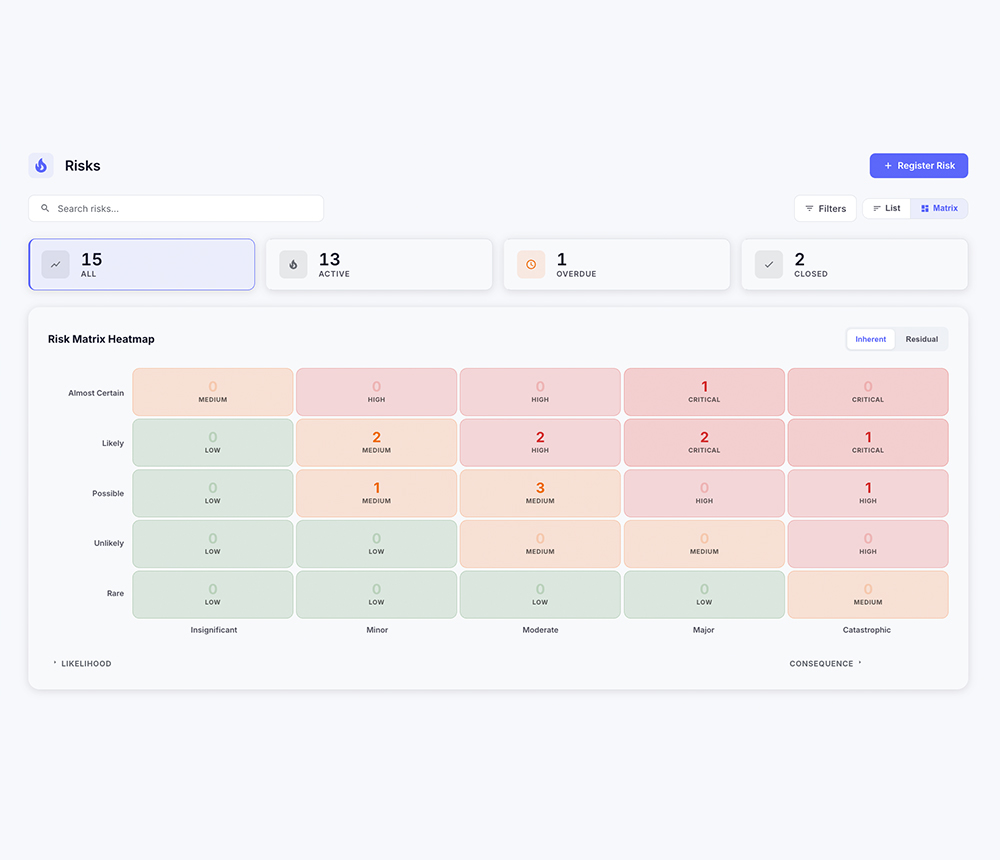 The 5x5 risk matrix, with likelihood scored against consequence