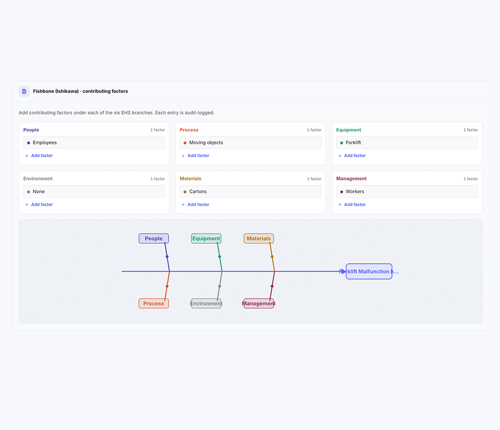 Guided root cause analysis, with the cause tagged to a category